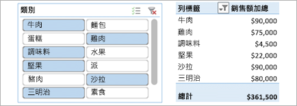 含有交叉分析篩選器按鈕的數據透視表