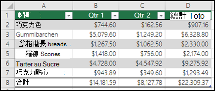 Excel 網頁版中的新增功能