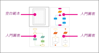 Visio 基本流程圖縮圖：1 空白範本，以及 3 入門圖表